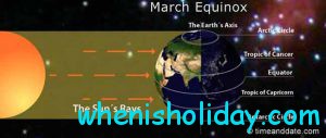 March equinox 2017