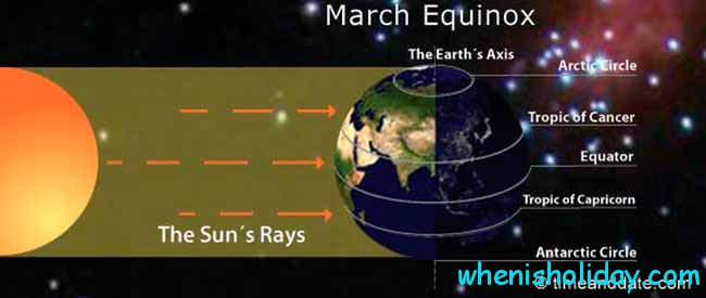 March equinox 2017