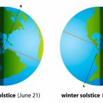 june-solstice-2