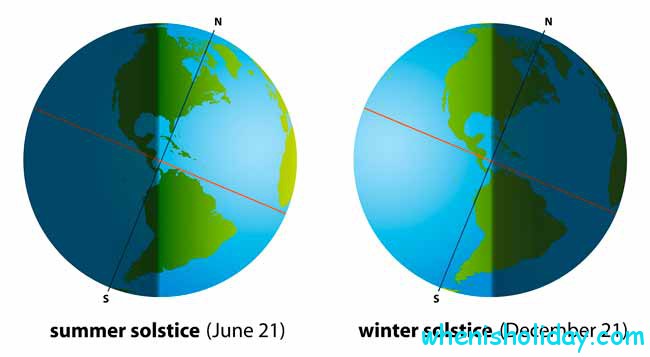 June Solstice 